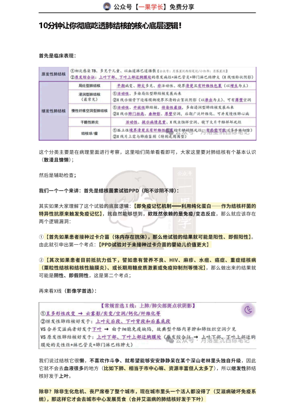 27考研西综ttsx月落10分钟吃透肺结核的核心底层逻辑