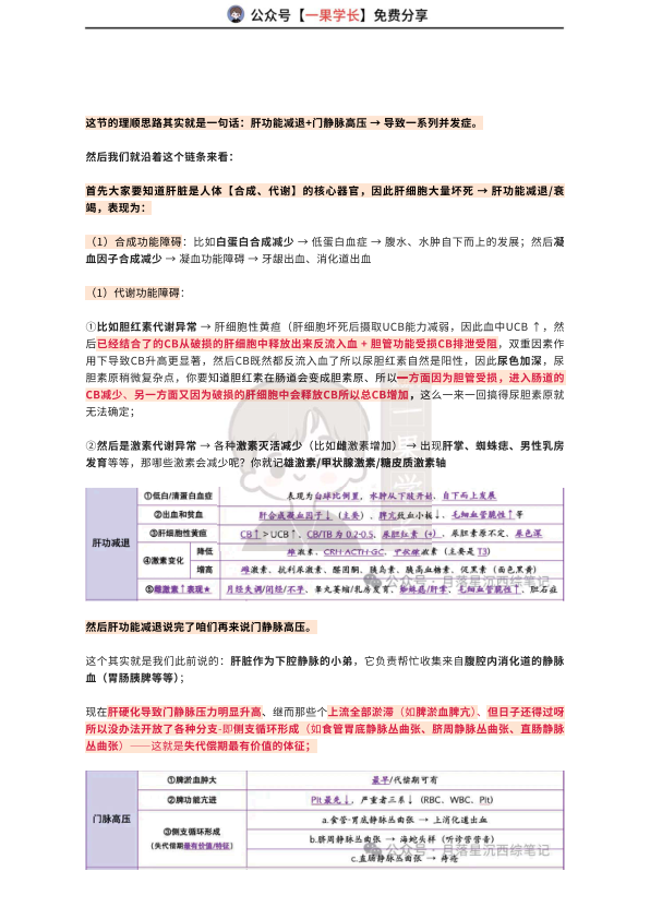 27考研西综ttsx月落10分钟吃透肝硬化和肝性脑病