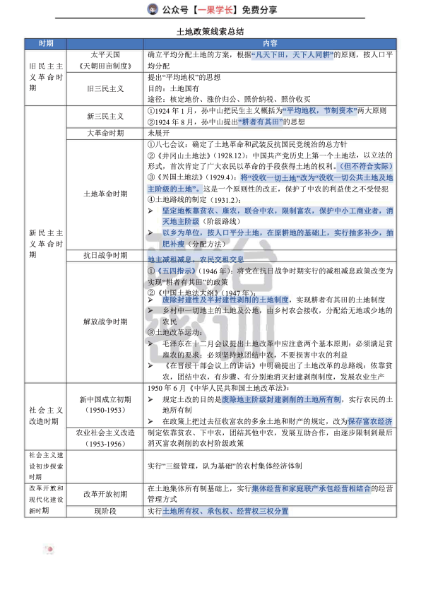 27考研土地政策+富农问题