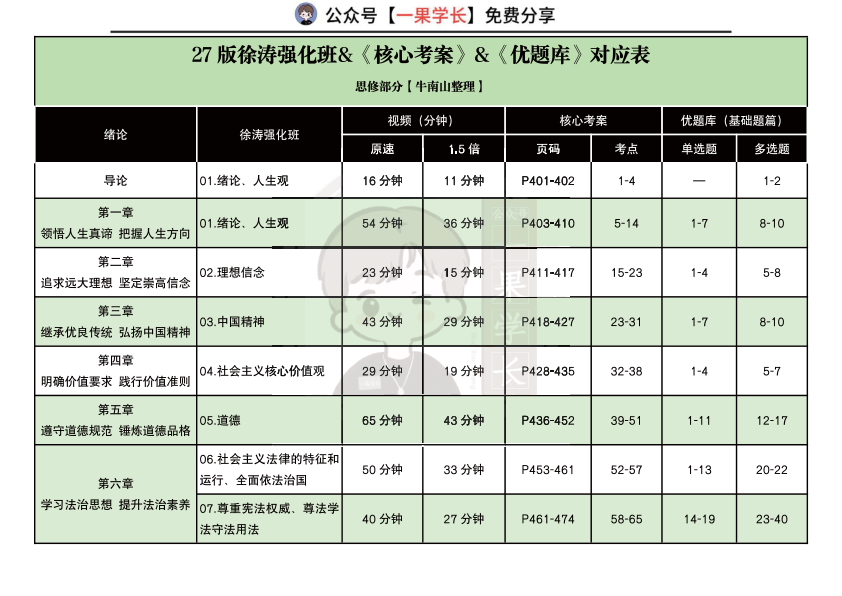 27考研徐涛强化听课刷题对应表（思修）