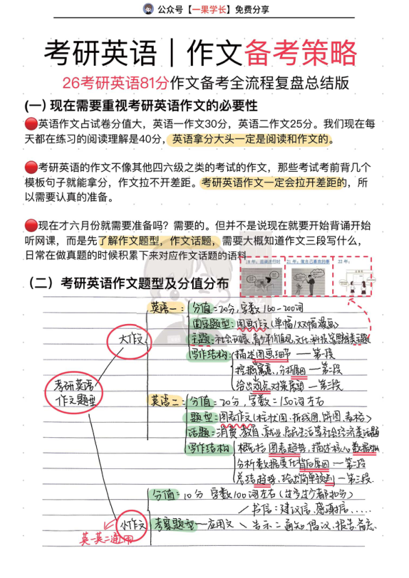 27考研英语作文备考技巧
