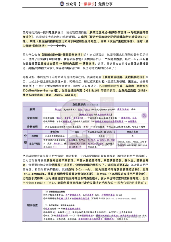 27考研西综ttsx月落10分钟吃透急性胰腺炎