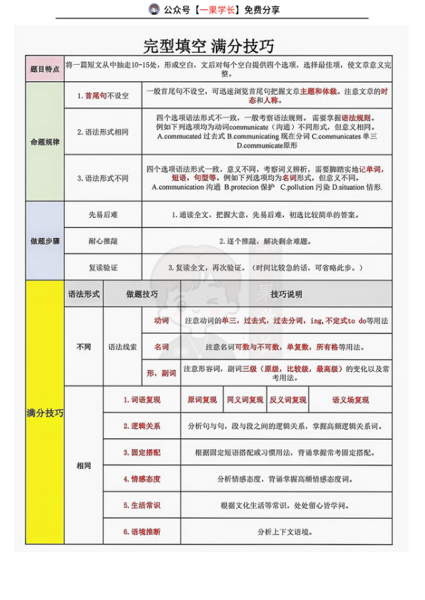 27考研英语完形填空满分技巧