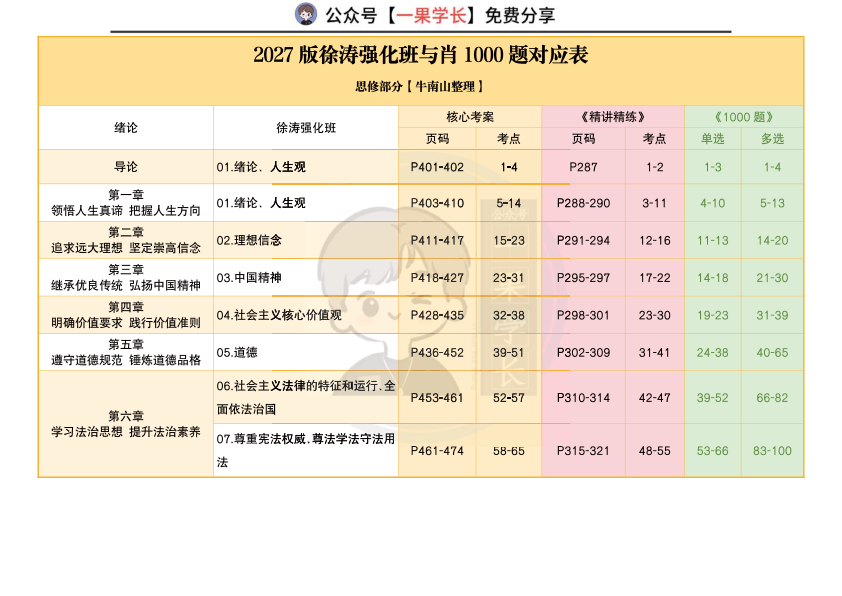 27考研【徐涛&肖1000】对应表：思修