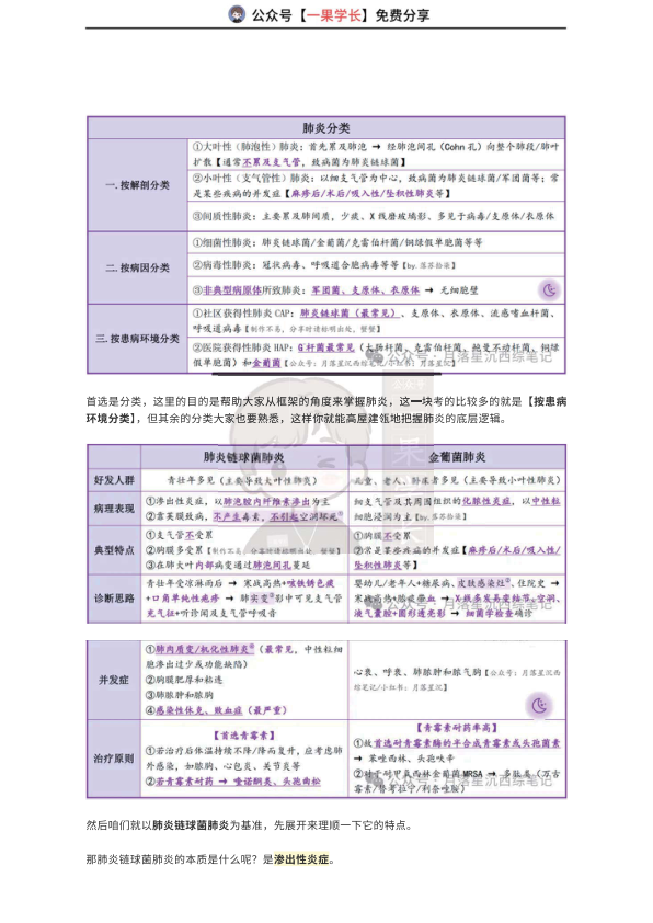 27考研西综ttsx月落10分钟吃透肺炎的核心考点和底层逻辑