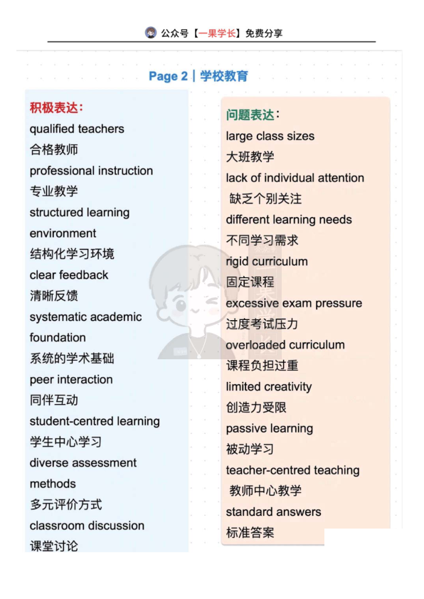 27考研英语教育类作文必背词块