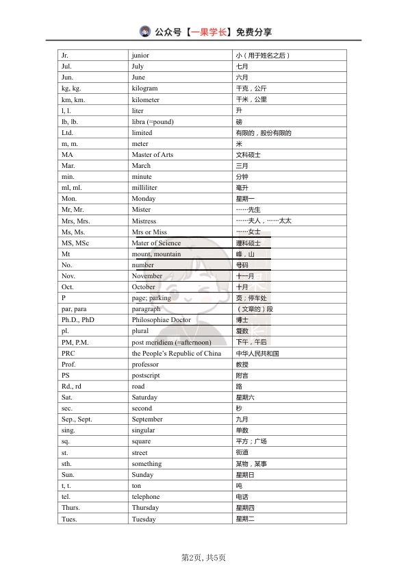27考研柴荣常见英文缩写、地区和国民国籍表