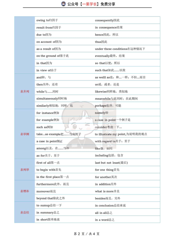 27考研英语逻辑关系词汇总