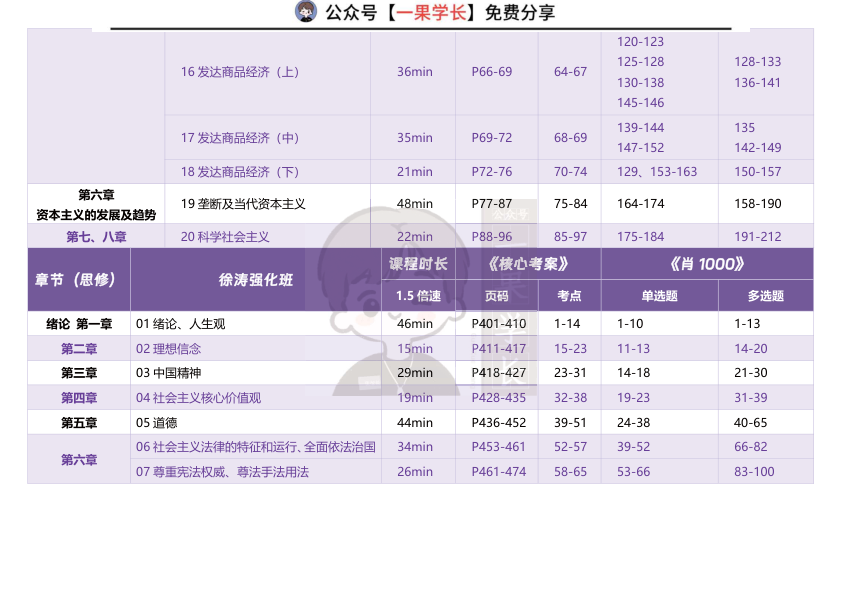 27考研肖1000题&徐涛强化课&核心考案-对应表