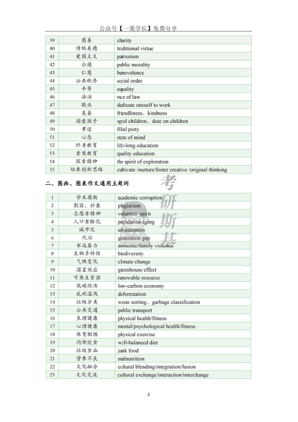 27考研颉斌斌考研英语写作主题词