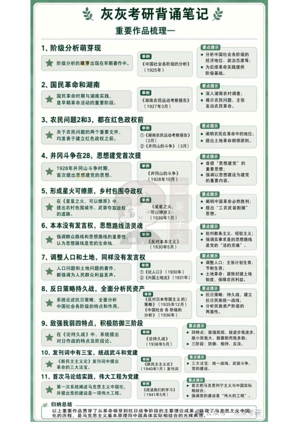 27考研马原必知识点清单梳理