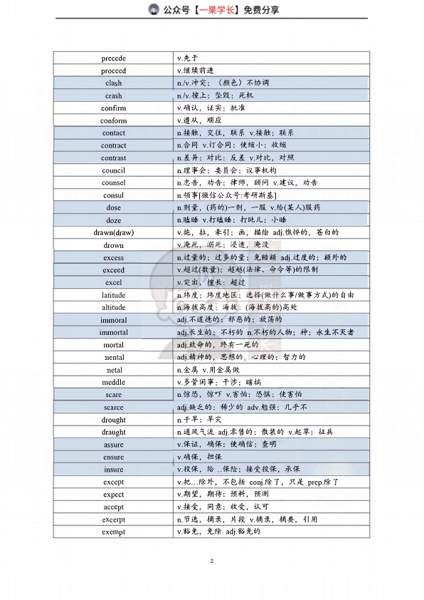 27考研英语形近词汇总
