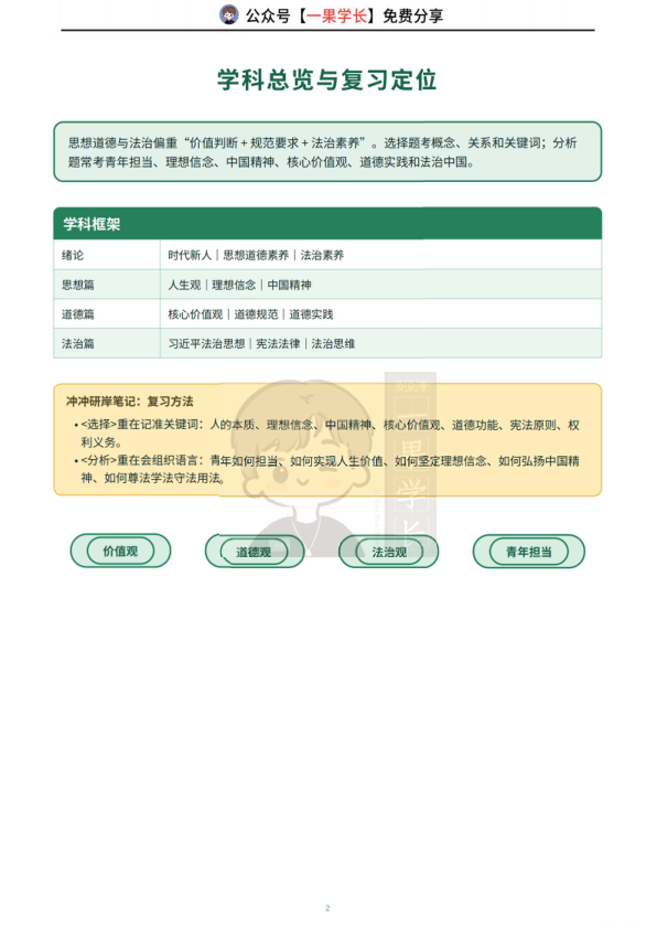 27考研XT强化班思修笔记（CC）
