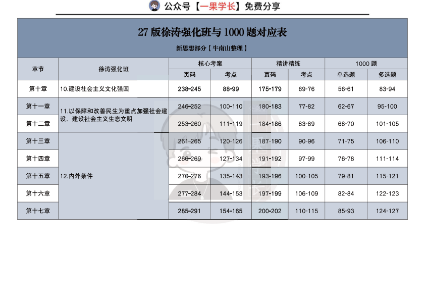 27考研【X涛&肖1000】对应表：新思想