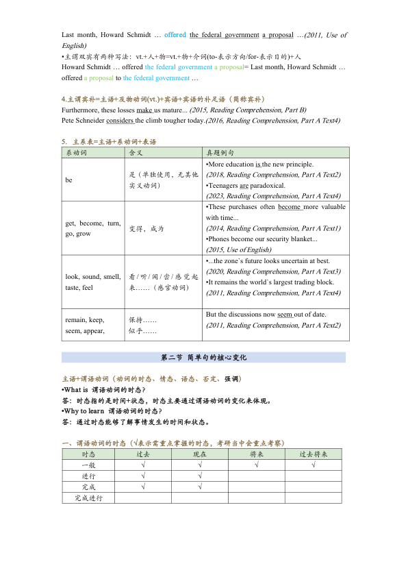 27考研田静语法英二 Part1 简单句（考研君）