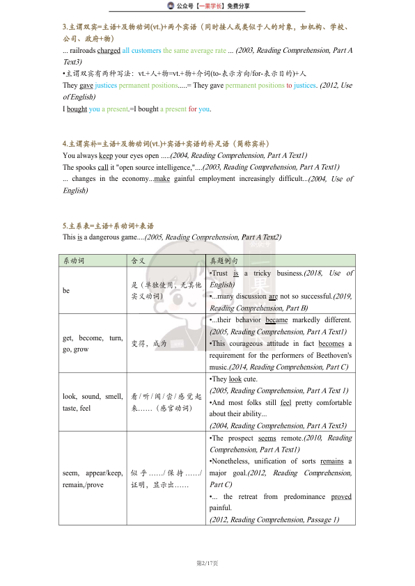 27考研田静语法英一 Part1 简单句（考研君）