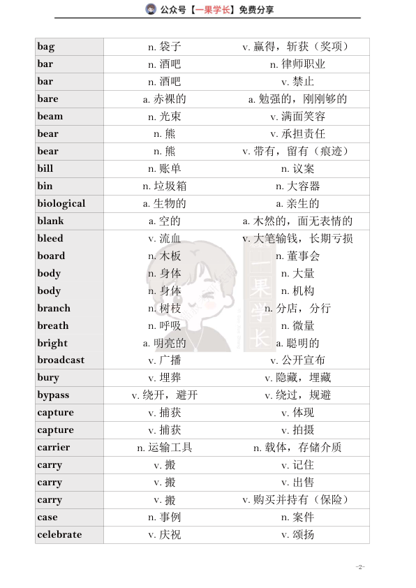 27考研英语真题400个熟词生义