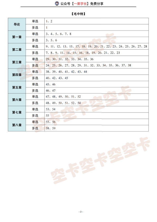 27考研肖1000帽子题题号（空卡）