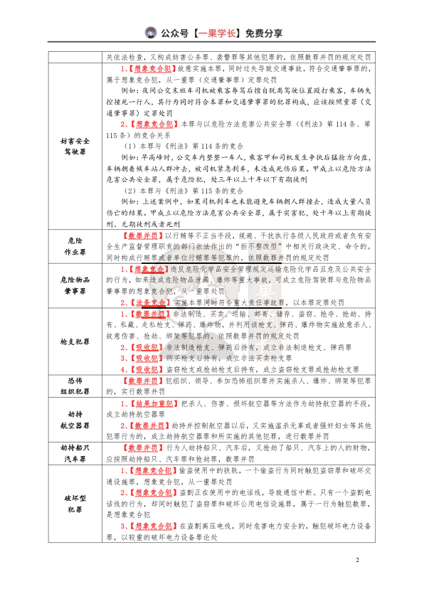 27考研法硕刑法罪数大总结