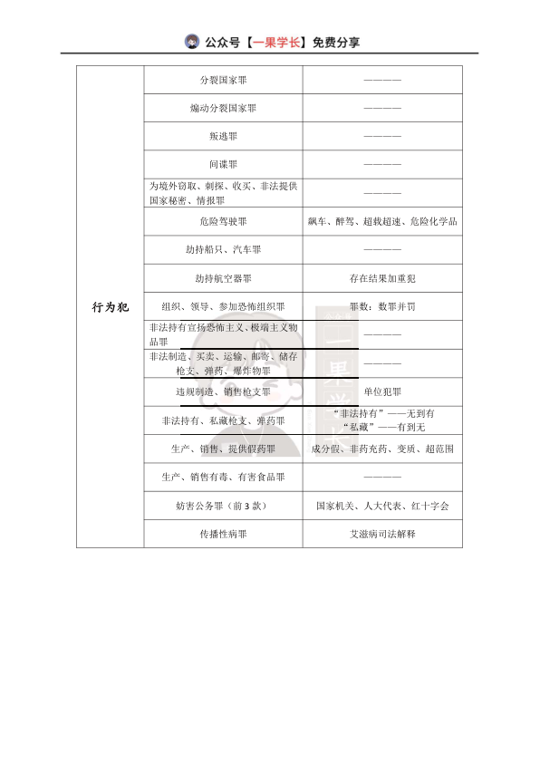 27考研法硕实害犯、危险犯、行为犯大总结
