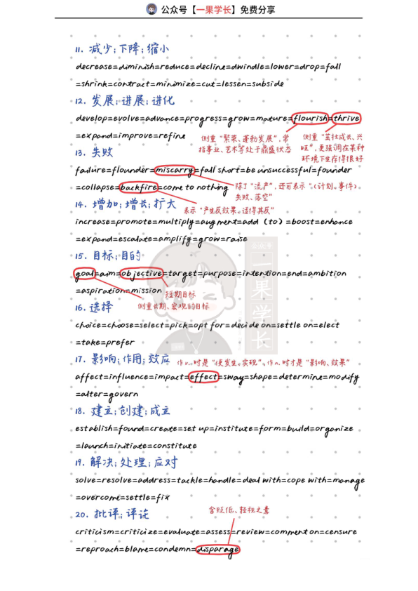 27考研英语50组高频同义替换词