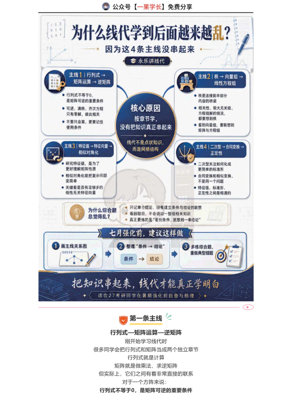 27考研李永乐公众号线代四条主线的串联