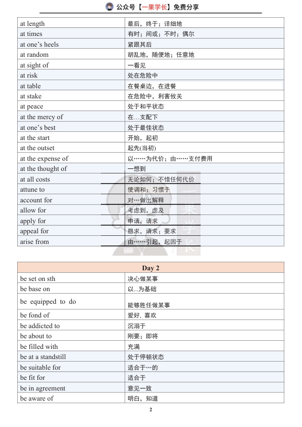 27考研英语必背短语（空卡）