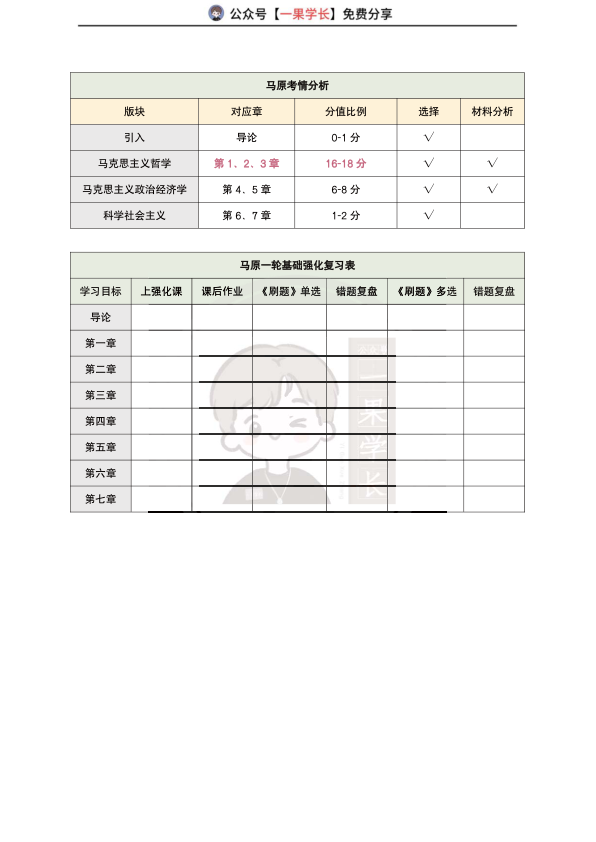 27考研腿姐强化班笔记:马原1-2(南山)