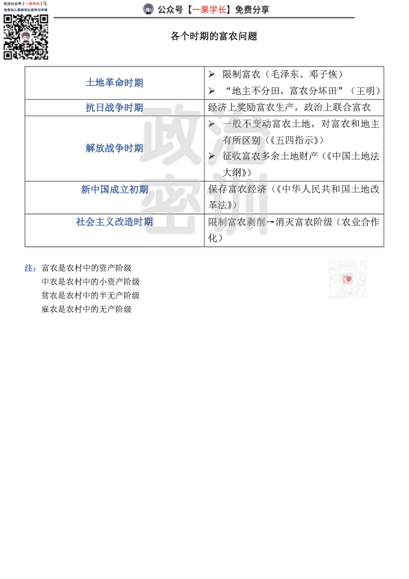 27考研土地政策+富农问题