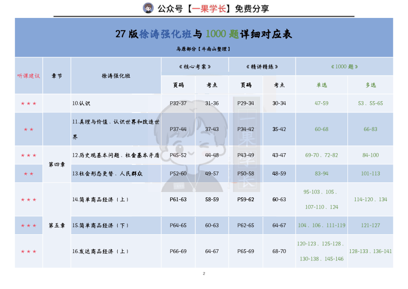 27考研【徐涛&肖1000】对应表：马原