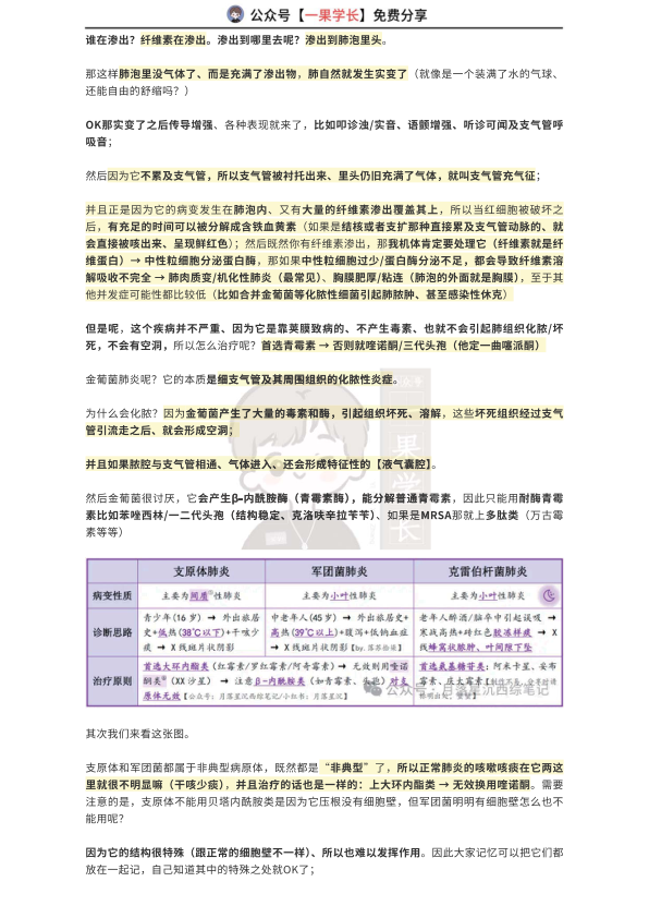 27考研西综ttsx月落10分钟吃透肺炎的核心考点和底层逻辑