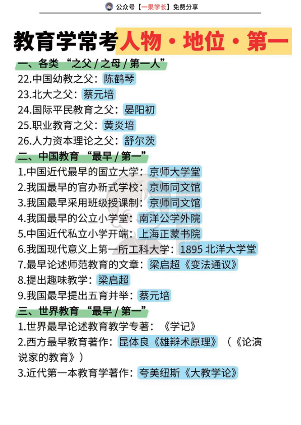 27考研教育学常考人物汇总