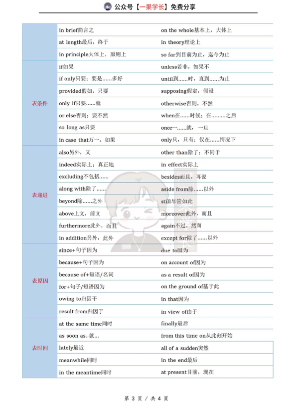 27考研英语逻辑关系词汇总