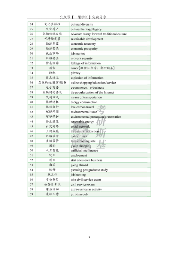 27考研颉斌斌考研英语写作主题词