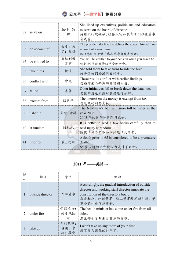 27考研王晶婷英二10-26年真题词组-背诵版