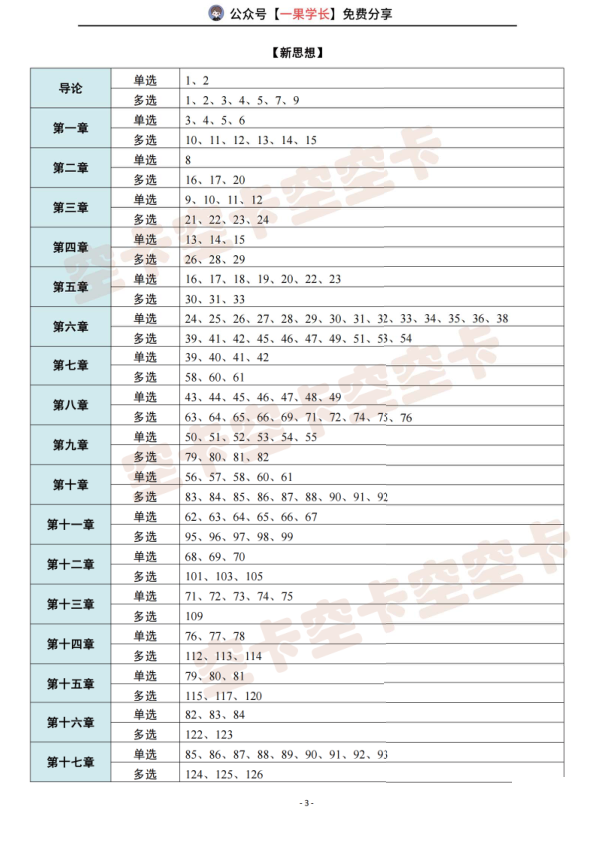 27考研肖1000帽子题题号（空卡）