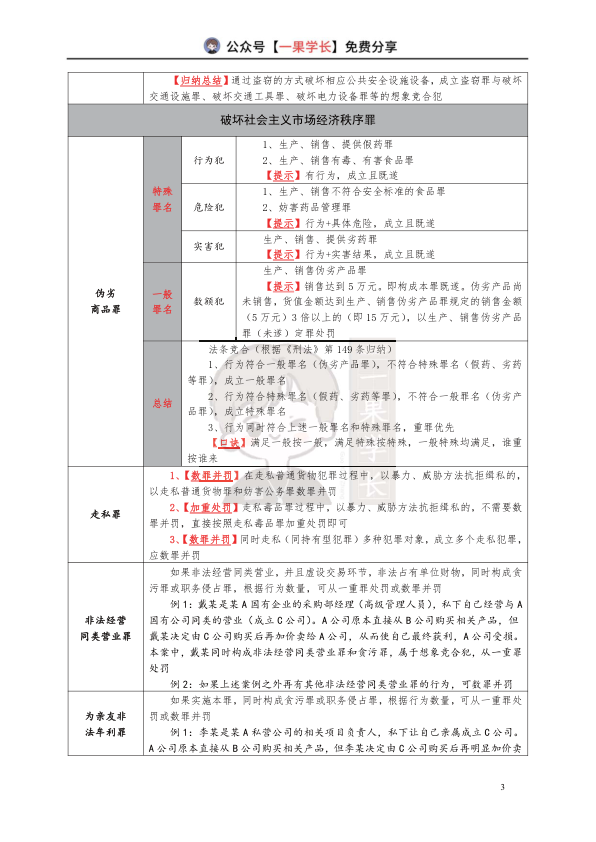 27考研法硕刑法罪数大总结