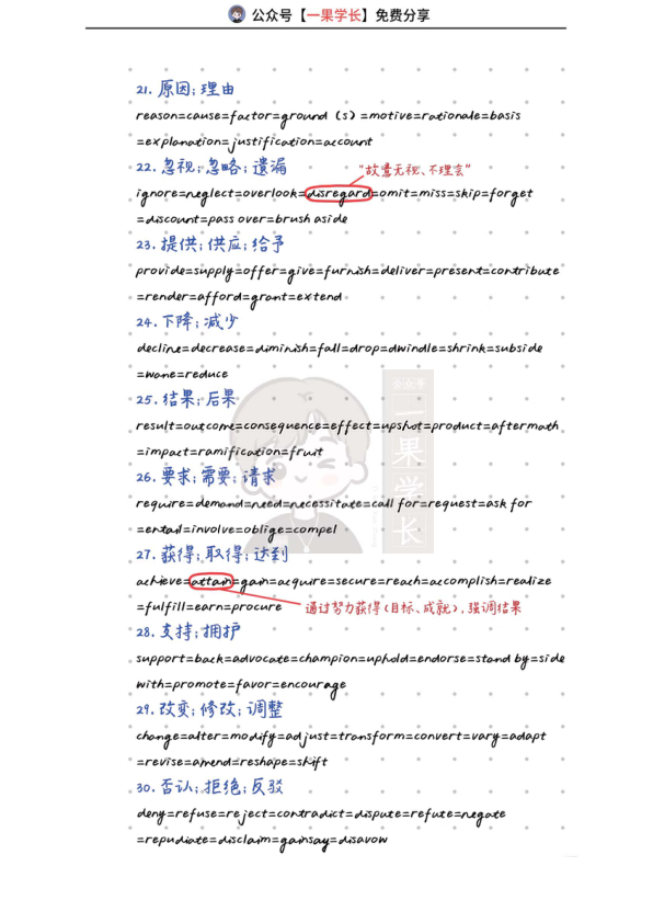27考研英语50组高频同义替换词