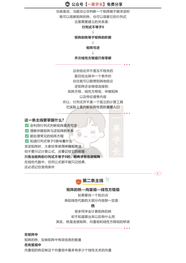 27考研李永乐公众号线代四条主线的串联