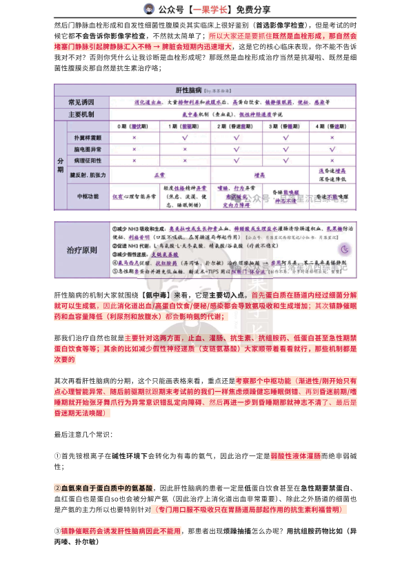 27考研西综ttsx月落10分钟吃透肝硬化和肝性脑病
