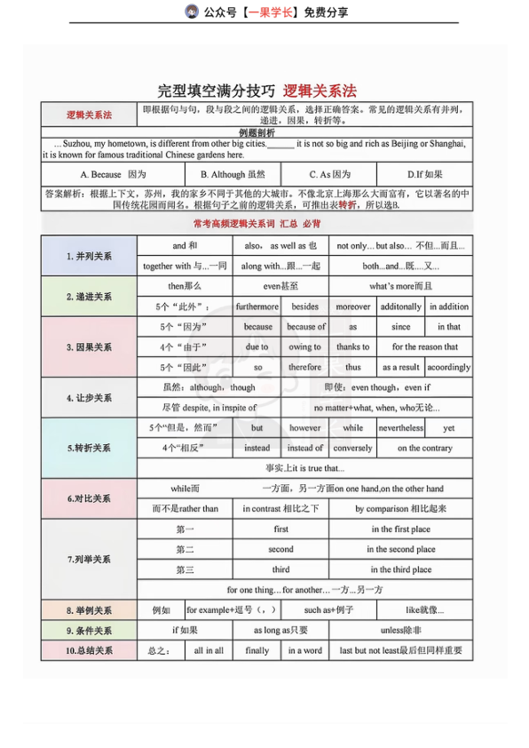 27考研英语完形填空满分技巧