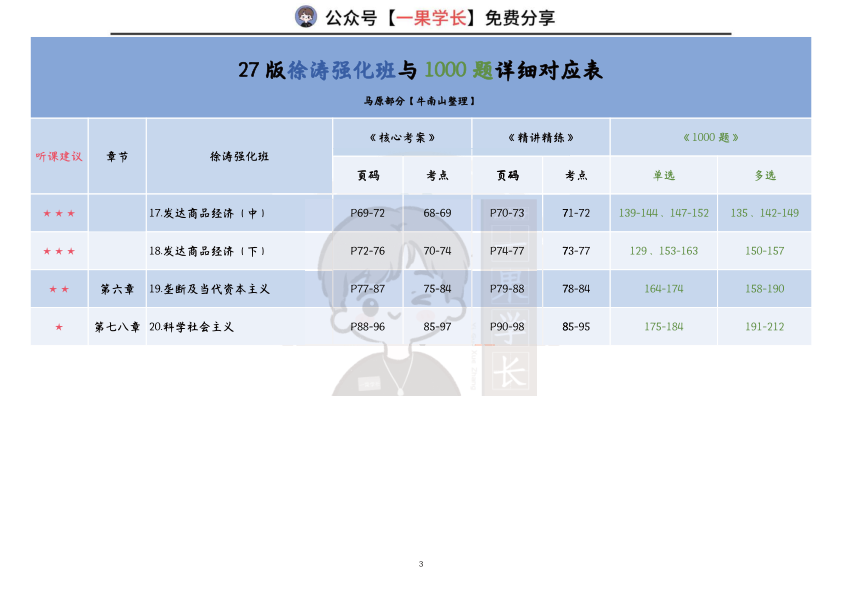 27考研【徐涛&肖1000】对应表：马原