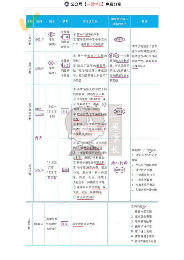 27考研丹丹中教史 南京国民政府时期的教育·上