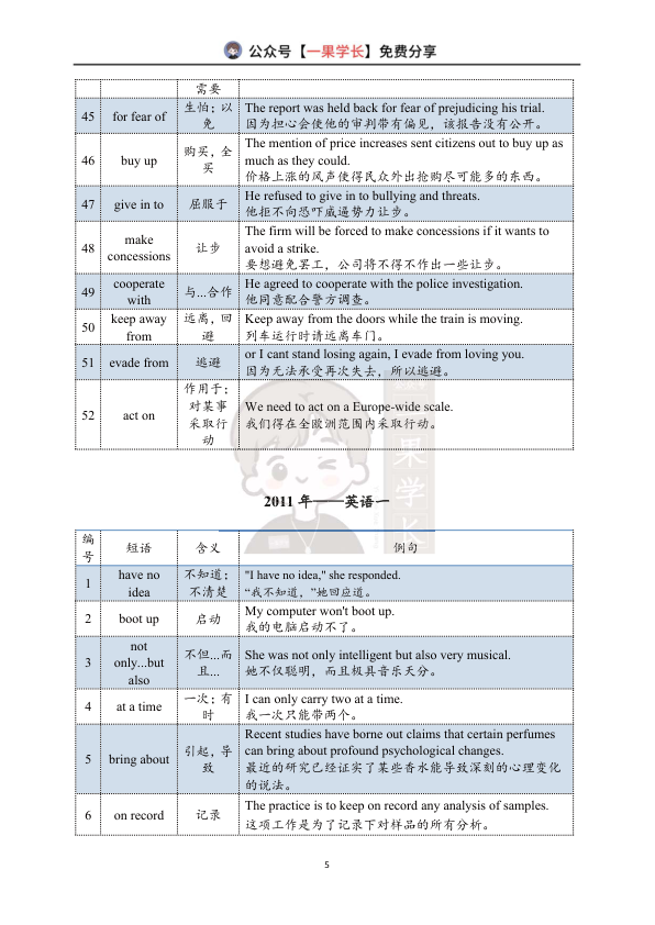 27考研王晶婷英一10-26年真题词组-背诵版