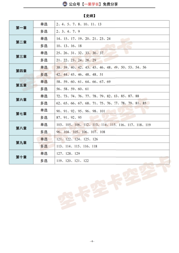 27考研肖1000帽子题题号（空卡）