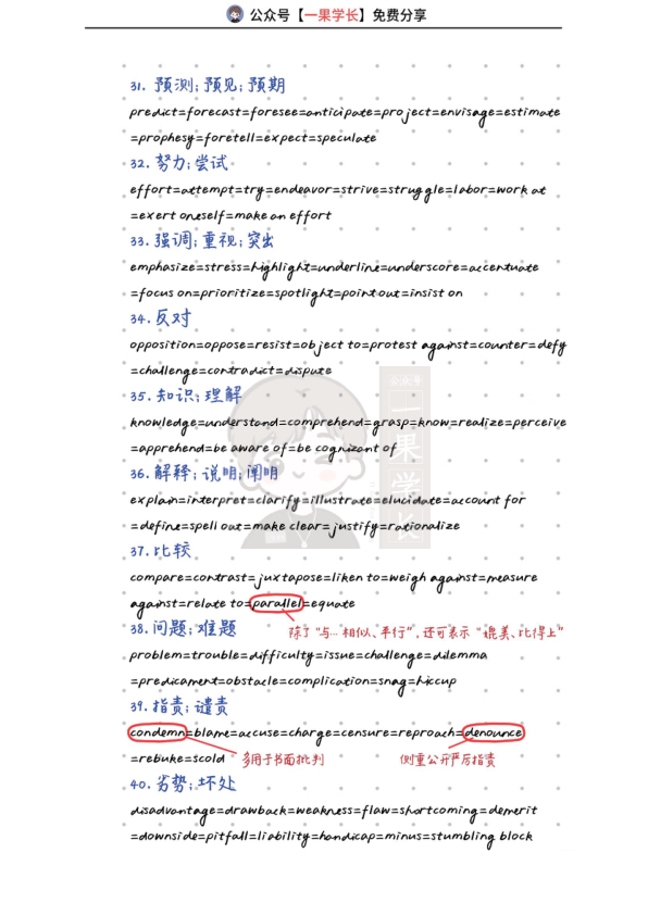27考研英语50组高频同义替换词