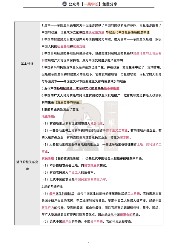 27考研腿姐强化班笔记：史纲1