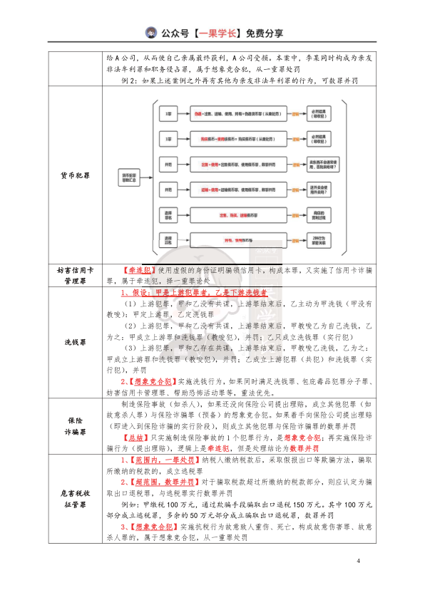27考研法硕刑法罪数大总结