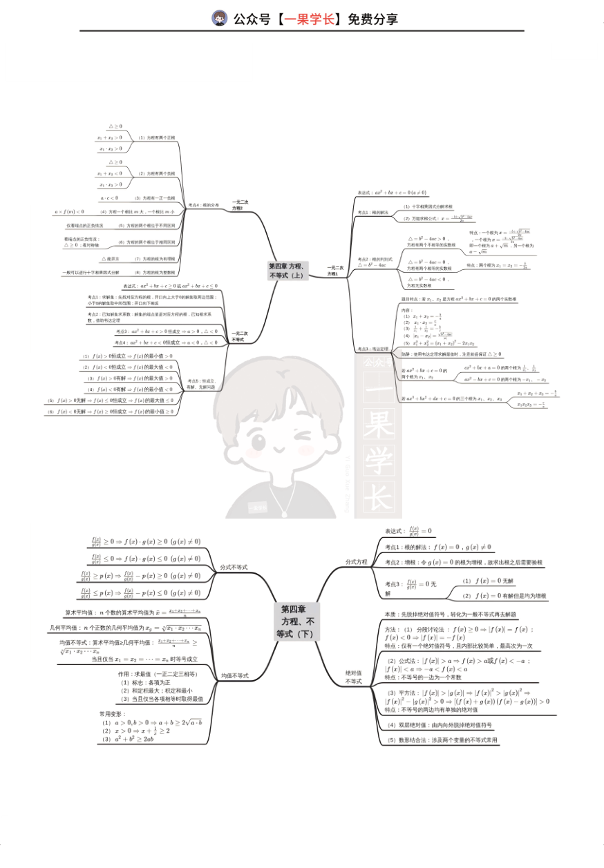 27考研管综数学思维导图