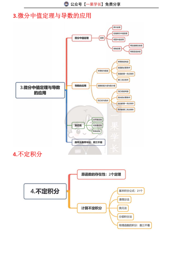 27考研武忠祥高数思维导图